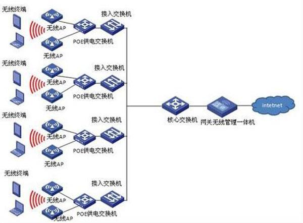 无线wifi什么牌子最好用（无线ap怎么用）