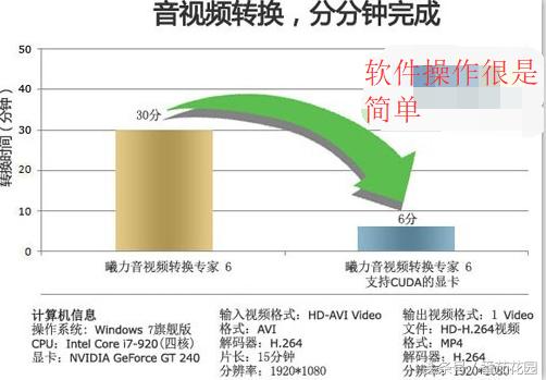 视频转换器哪个好用免费（ipad视频转换器哪个好）