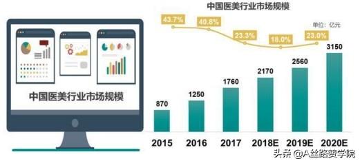 医疗网络推广（医院网络营销）