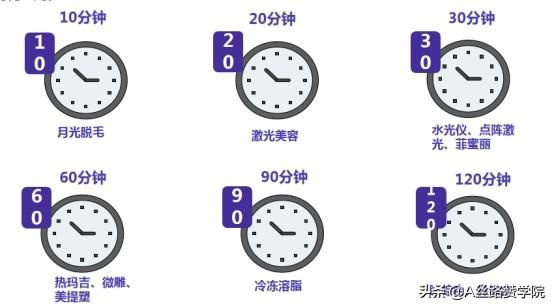 医疗网络推广（医院网络营销）