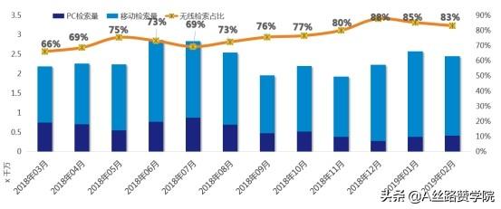 医疗网络推广（医院网络营销）