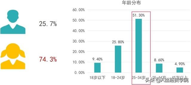 医疗网络推广（医院网络营销）