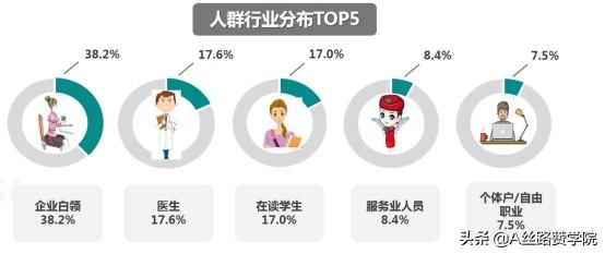 医疗网络推广（医院网络营销）