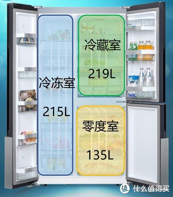 电冰箱价格（电冰箱价格及图片）
