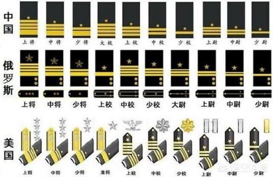 中国海军军衔肩章图（中国海军军衔等级肩章排列图片）