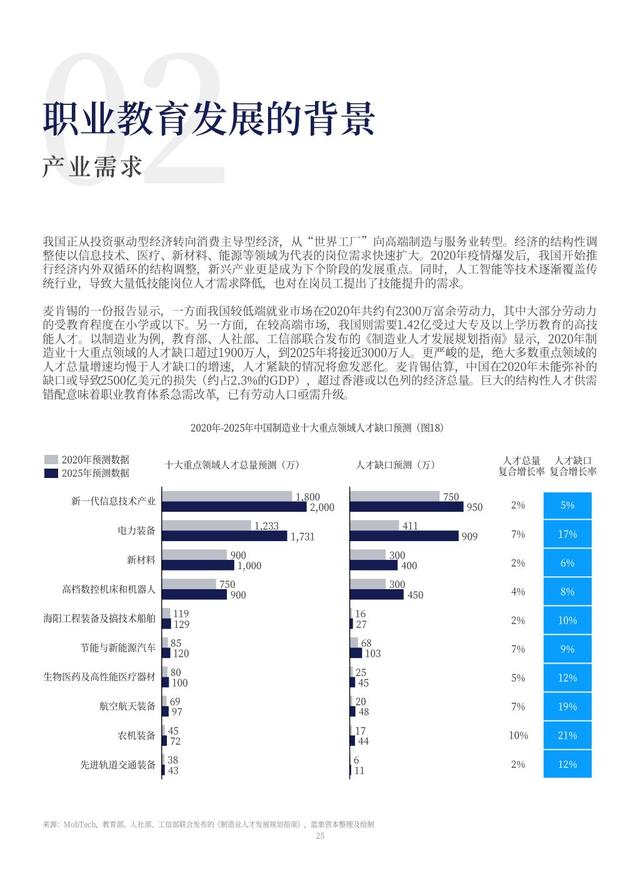 移动互联网未来的发展趋势（移动互联网发展趋势未来方向）