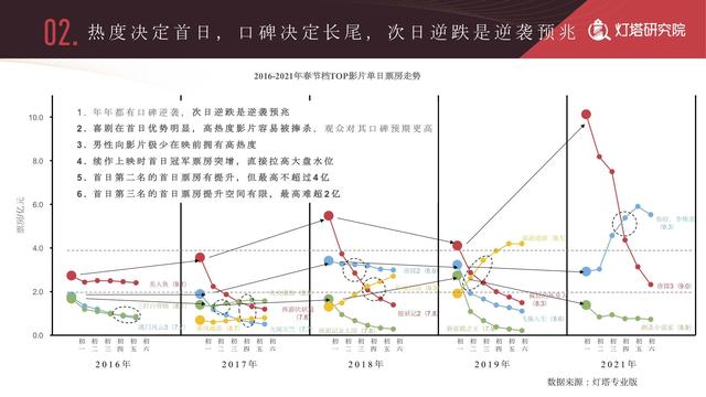 2022年最新电影票房排行榜（2022春节档电影推荐）