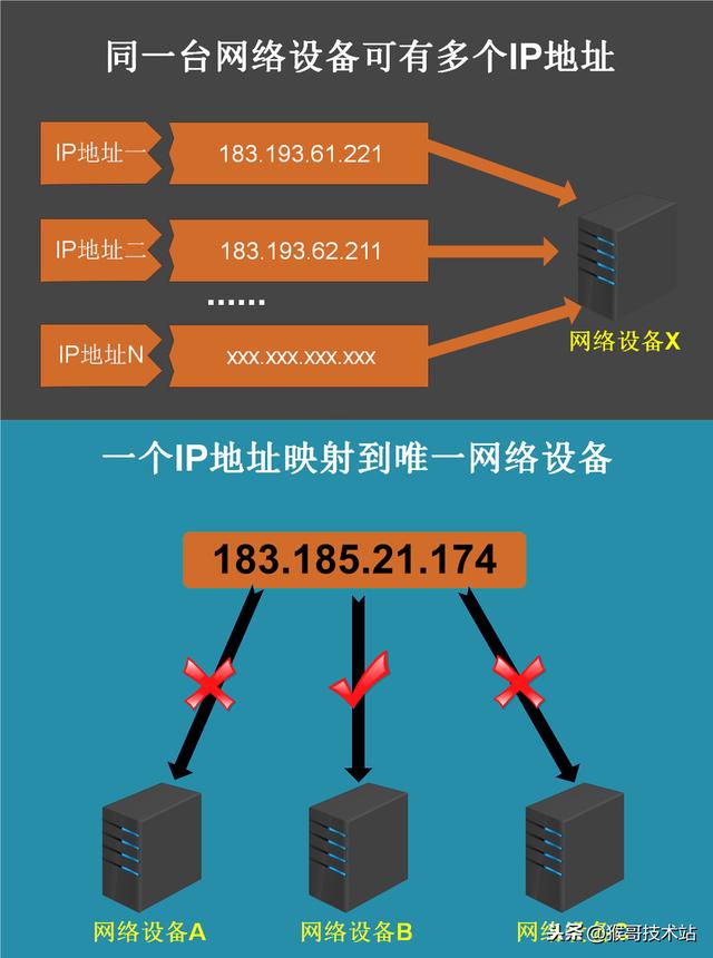 电脑本机ip地址查询（本机ip地址查询网址）