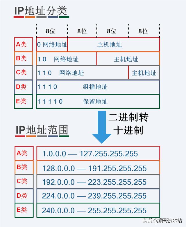 电脑本机ip地址查询（本机ip地址查询网址）