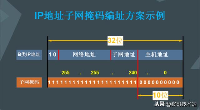 电脑本机ip地址查询（本机ip地址查询网址）