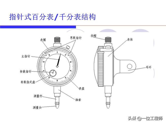 千分表的使用方法教学视频（千分表使用方法教学视频）