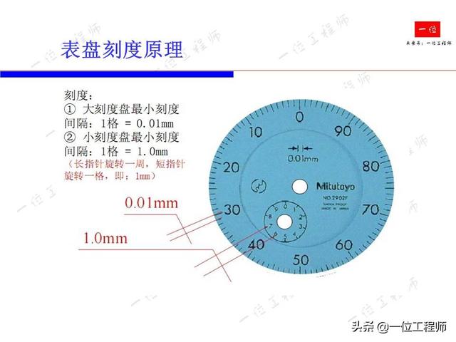 千分表的使用方法教学视频（千分表使用方法教学视频）