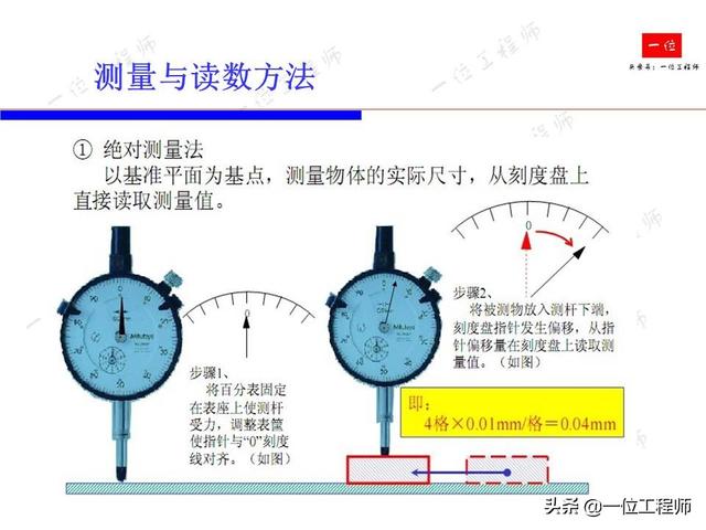 千分表的使用方法教学视频（千分表使用方法教学视频）