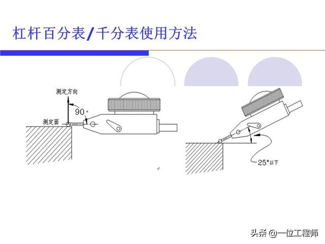 千分表的使用方法教学视频（千分表使用方法教学视频）