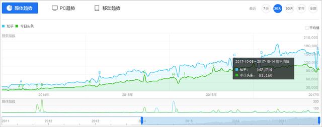 淘宝指数查询官网（搜狗指数查询官网）