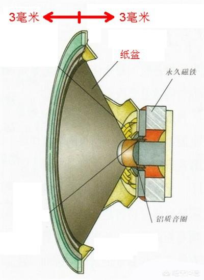 耳机消磁煲机什么意思（新耳机煲机什么意思）