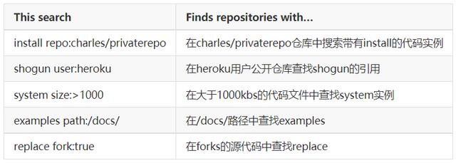 如何查询网站历史记录（网站历史记录查询网站源码）