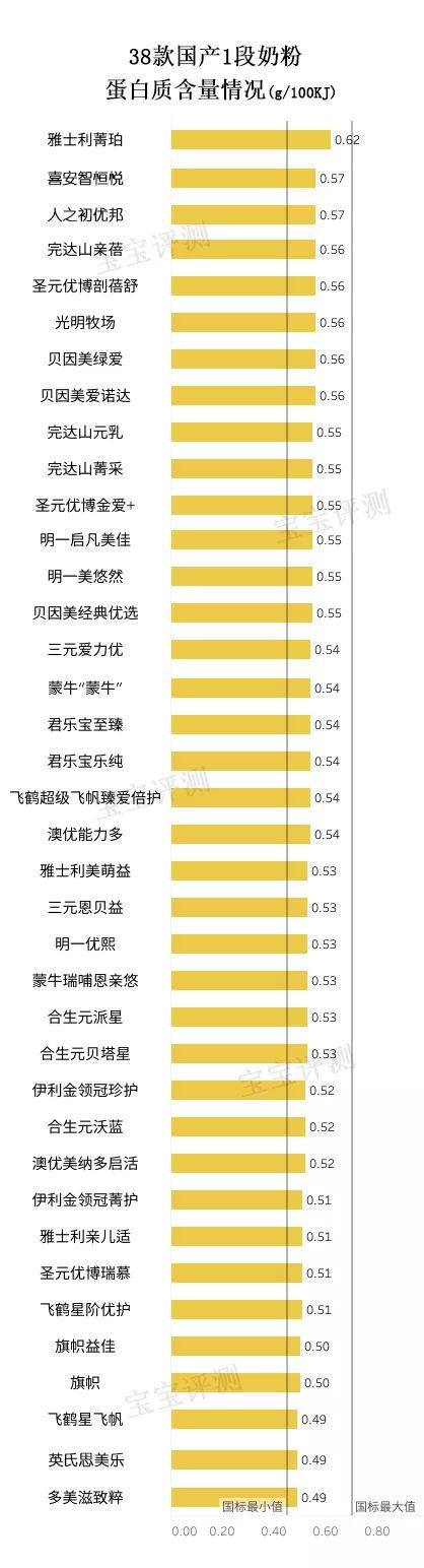 美赞臣奶粉一段价格表（美赞臣1段奶粉价格表）