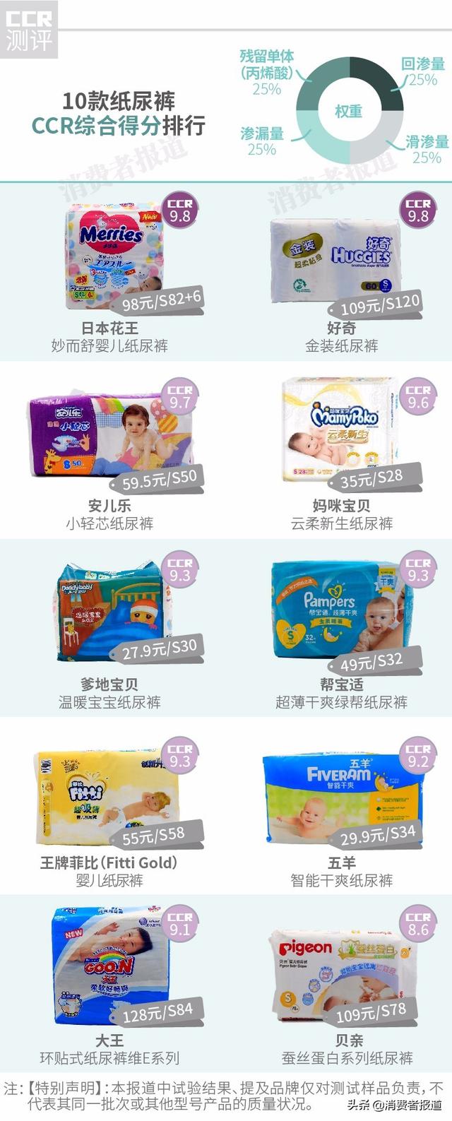 婴儿尿不湿品牌排行榜10强（婴儿尿不湿排行榜10强）