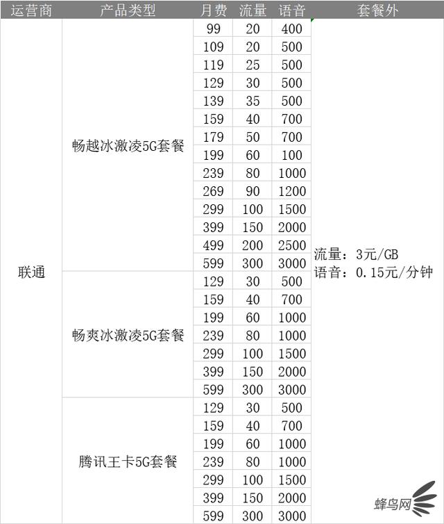 广东动感地带套餐资费标准（上海动感地带套餐资费标准）