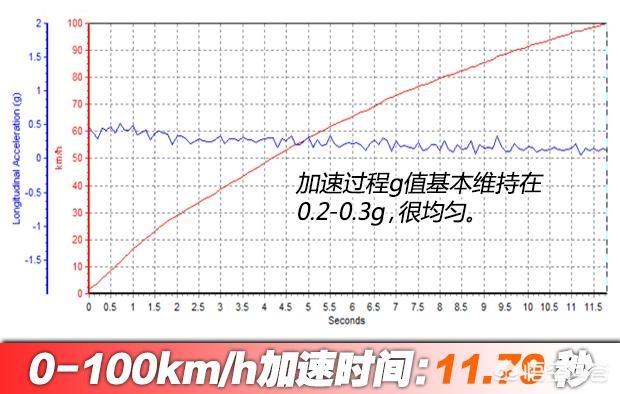 丰田卡罗拉这款车质量怎么样（卡罗拉质量怎样）