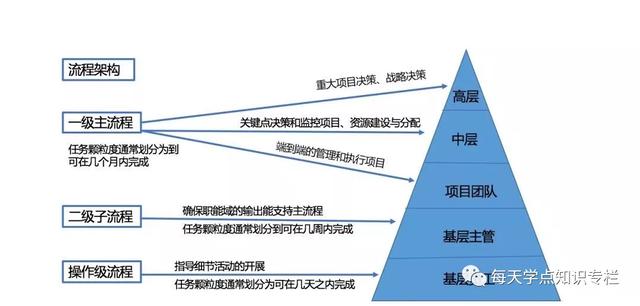 软件开发项目管理平台（软件开发项目管理整个流程图）