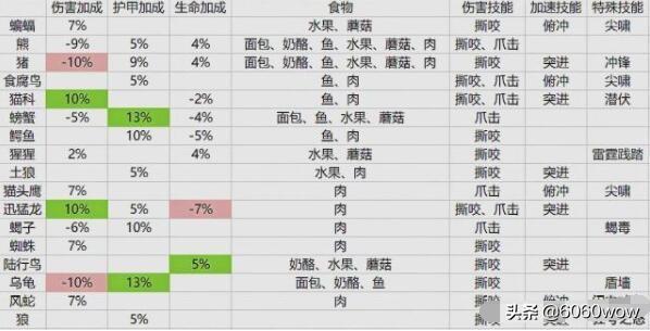 wow猎人必抓五只宠物怀旧服（wow猎人必抓五只宠物）