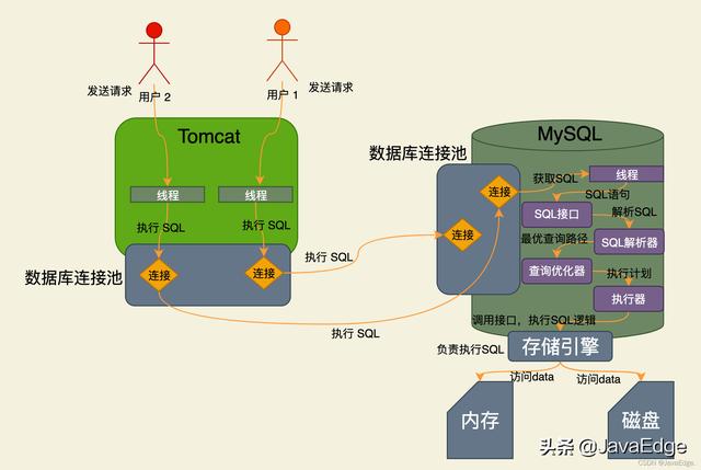 mysql数据库连接失败的原因及解决方法（数据库连接失败的原因及解决方法没有本地）