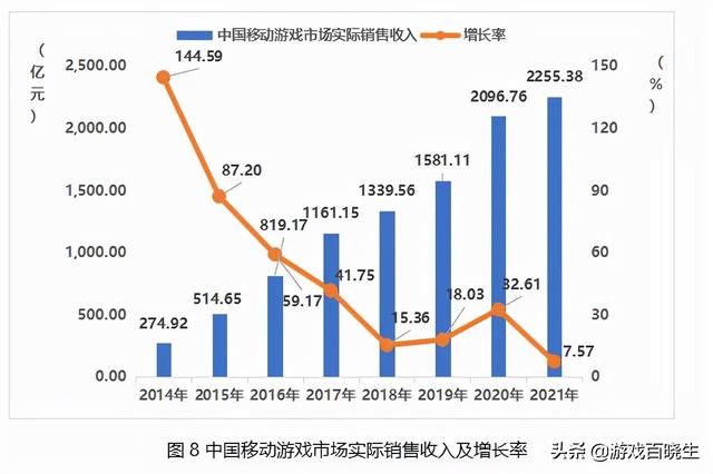 玩家最多的手游排行榜（玩家最多的游戏）