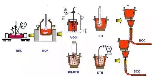 水泥的生产工艺流程图（水泥生产工艺流程图(立窑)）