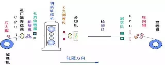 水泥的生产工艺流程图（水泥生产工艺流程图(立窑)）