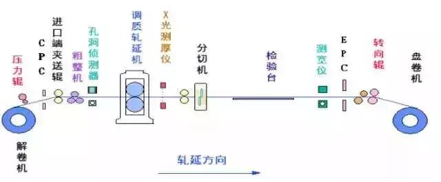 水泥的生产工艺流程图（水泥生产工艺流程图(立窑)）