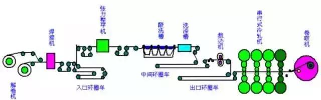 水泥的生产工艺流程图（水泥生产工艺流程图(立窑)）