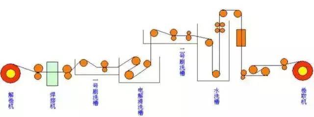 水泥的生产工艺流程图（水泥生产工艺流程图(立窑)）
