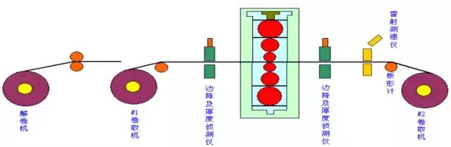 水泥的生产工艺流程图（水泥生产工艺流程图(立窑)）