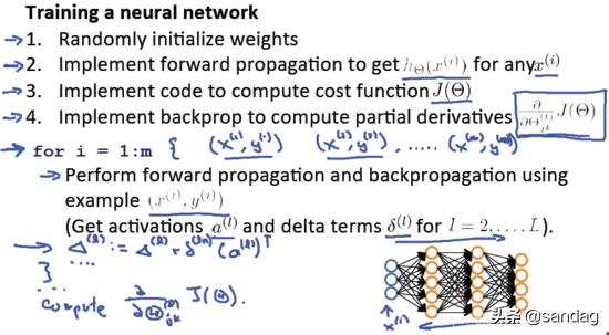 bp神经网络算法原理（bp神经网络原理）