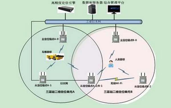 扩频传输技术主要有哪些（扩频技术主要有哪些）