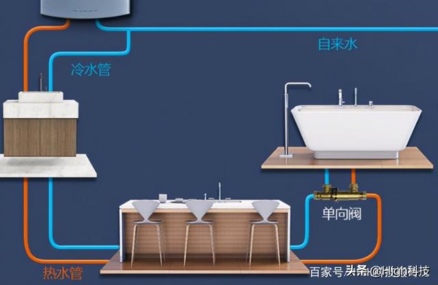 海尔即热式热水器怎么样（海尔即热式电热水器）