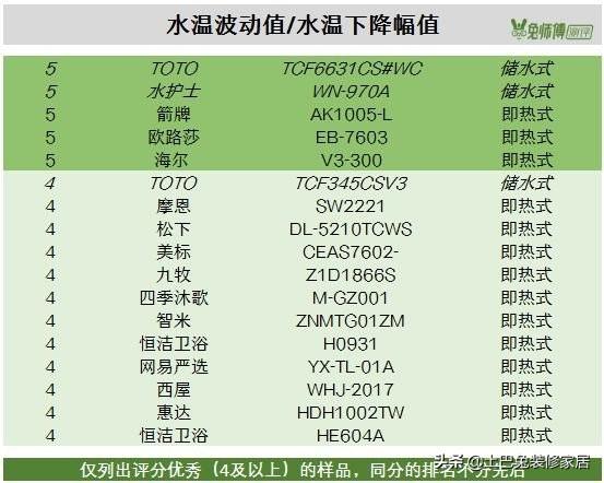 箭牌智能马桶怎么样（箭牌智能马桶怎么样好不好）