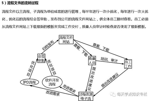 软件开发项目管理平台（软件开发项目管理整个流程图）