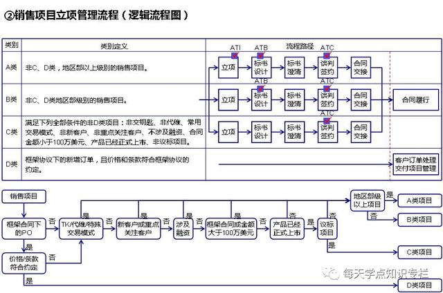 软件开发项目管理平台（软件开发项目管理整个流程图）