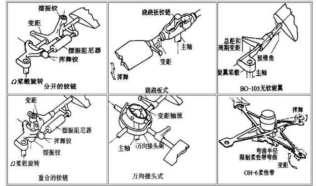 直升机发动机原理构造图（直升机原理与构造图解叶片）