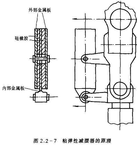 直升机发动机原理构造图（直升机原理与构造图解叶片）