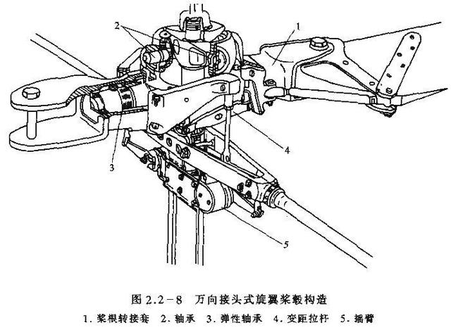 直升机发动机原理构造图（直升机原理与构造图解叶片）