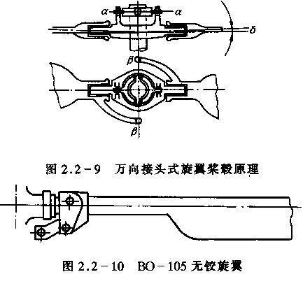 直升机发动机原理构造图（直升机原理与构造图解叶片）