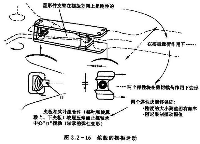 直升机发动机原理构造图（直升机原理与构造图解叶片）