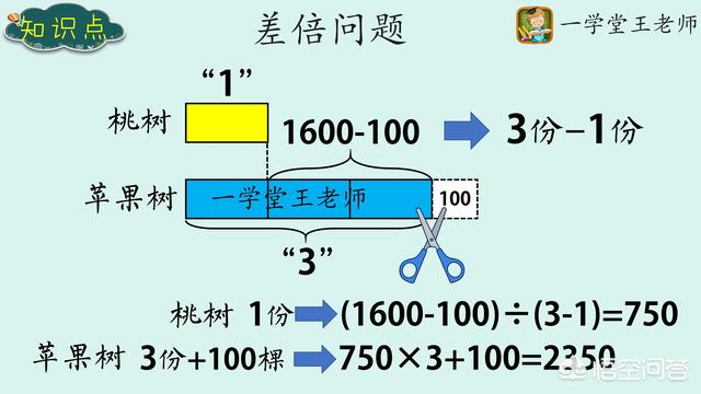 数学定律大全小学（数学定律大全列表初中）