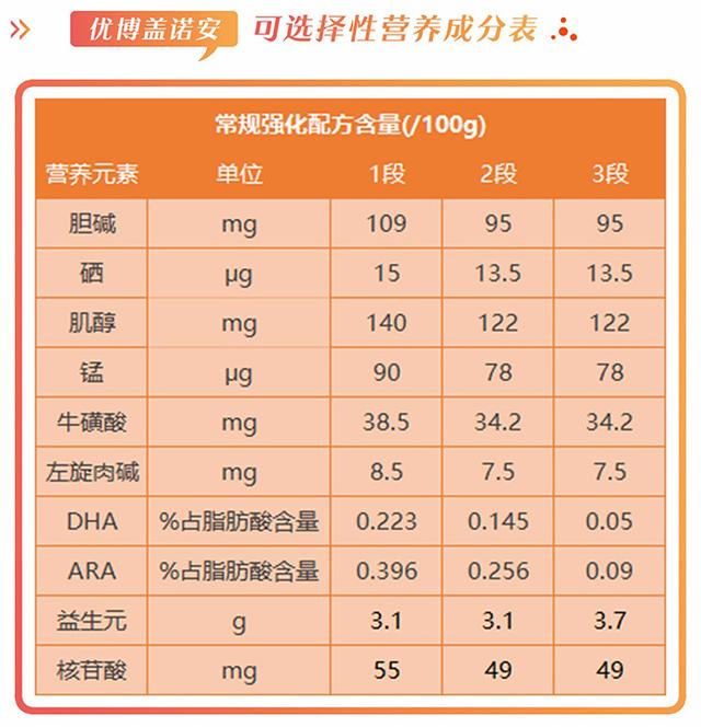 圣元优博盖诺安奶粉怎么样（圣元优博奶粉好吗）