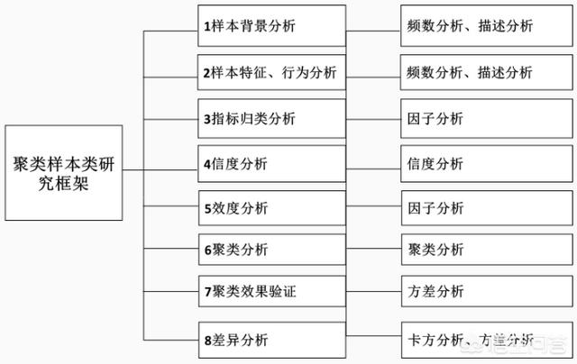 调查问卷怎么制作模板（问卷调查设计模板）