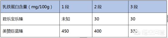 美赞臣奶粉怎么样好不好（美赞臣的奶粉怎么样）